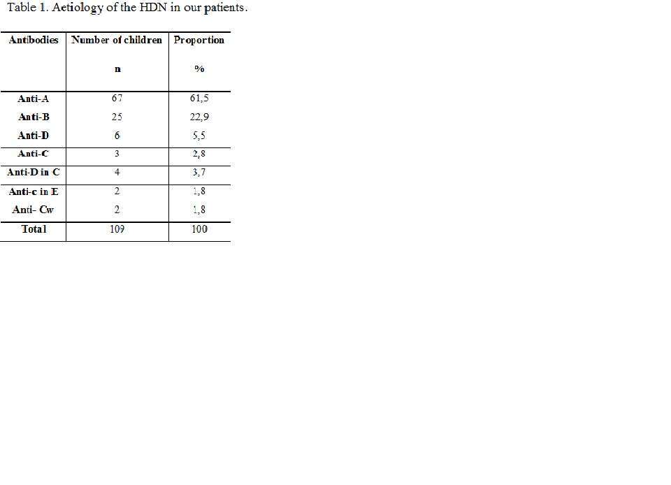 Table 1